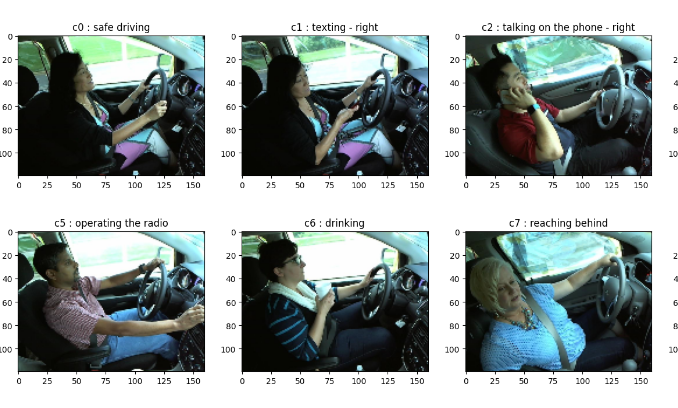 DISTRACTED DRIVER DETECTION